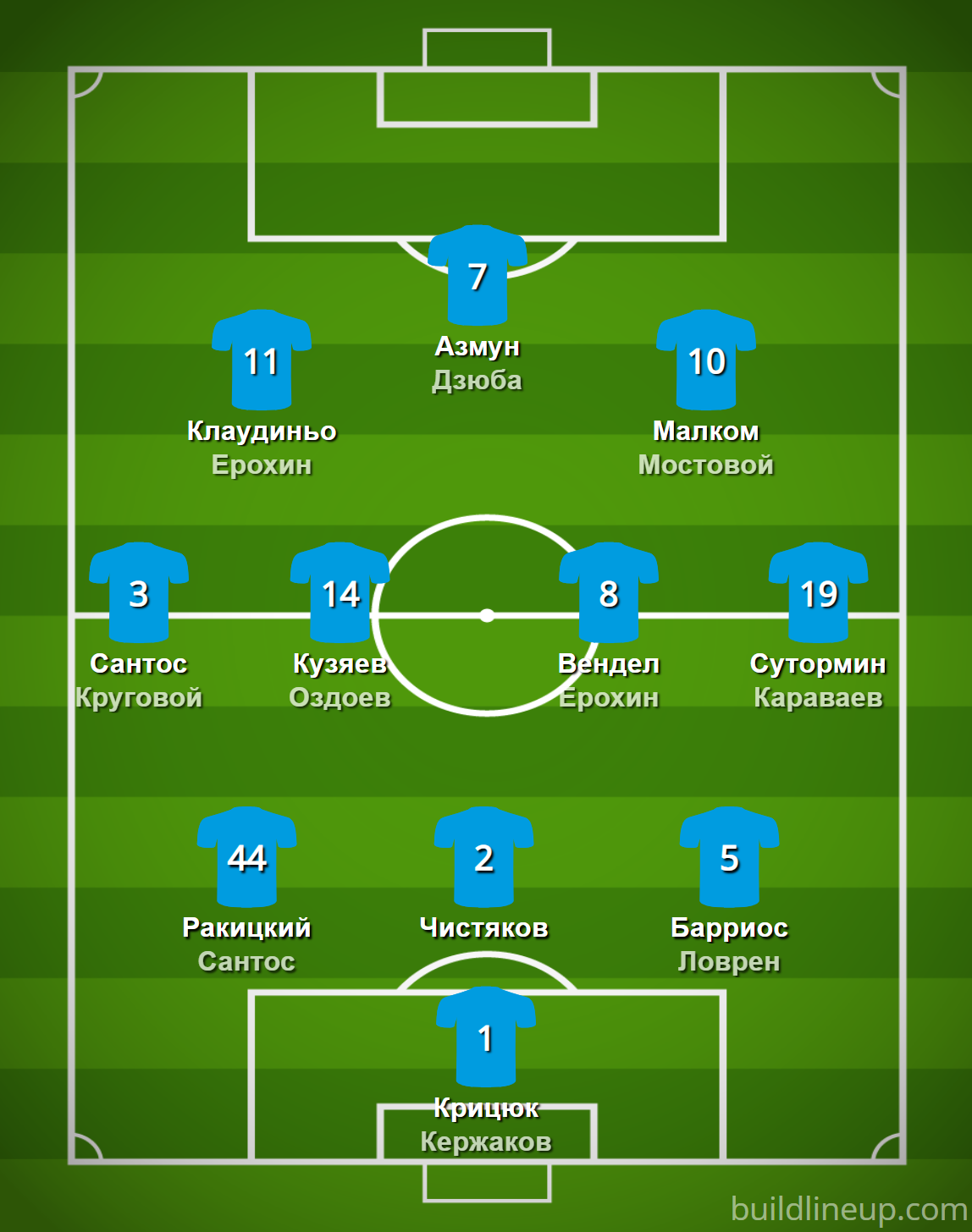 Зенит и 3-4-3. Новая схема для обновленной команды - СБГ Мысли Вслух -  Блоги Sports.ru