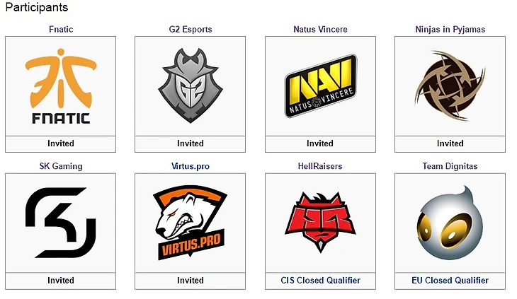 участники турнира