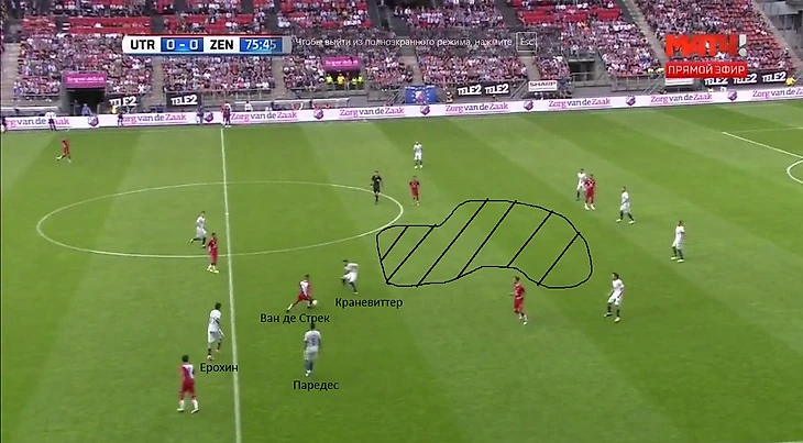 Паредес и Ерохин оказываются отыгранными ввиду неудачной попытки прессинга на фланге. Краневиттер дает легко себя обыграть, в результате чего опорник тоже остается неудел. В результате получается опасная ситуация, так как 22 номер Утрехта выходит на свободное пространств, где его никто не встречает.