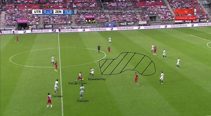 Паредес и Ерохин оказываются отыгранными ввиду неудачной попытки прессинга на фланге. Краневиттер дает легко себя обыграть, в результате чего опорник тоже остается неудел. В результате получается опасная ситуация, так как 22 номер Утрехта выходит на свободное  пространств, где его никто не встречает.