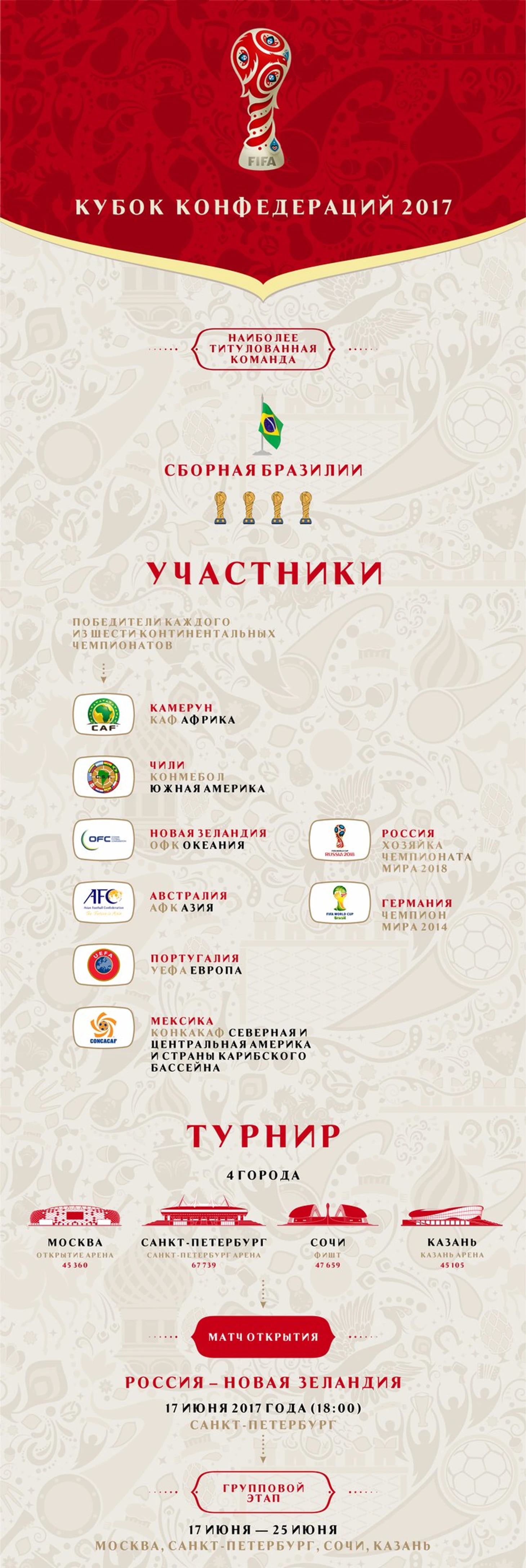 инфографика