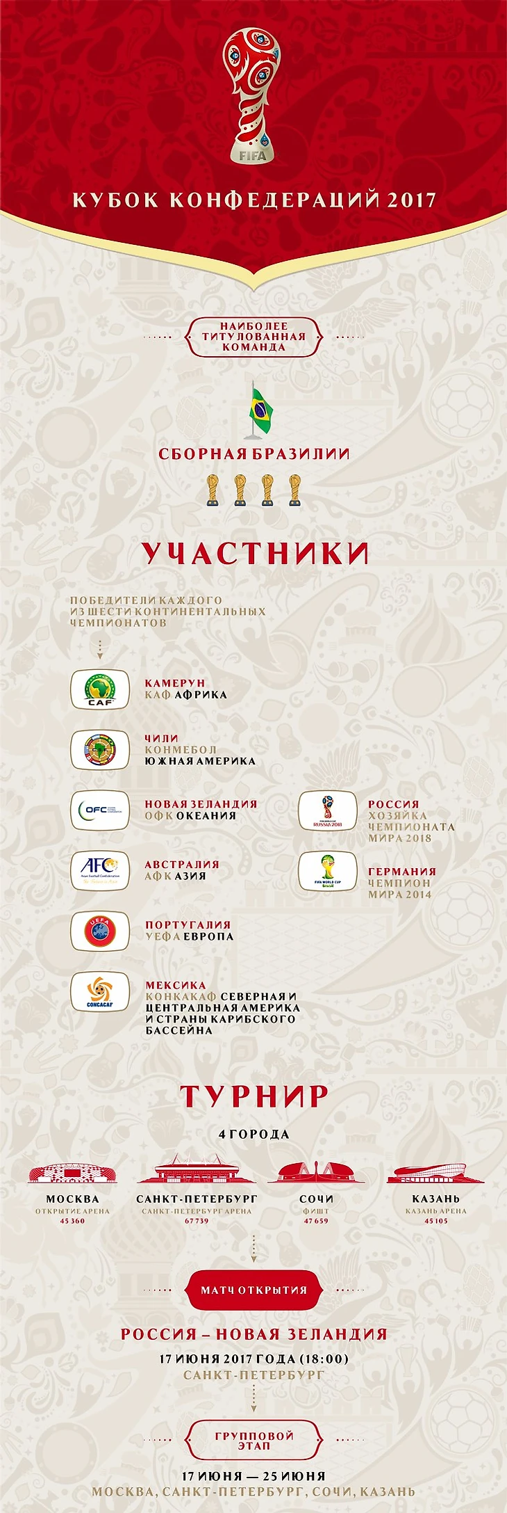 инфографика