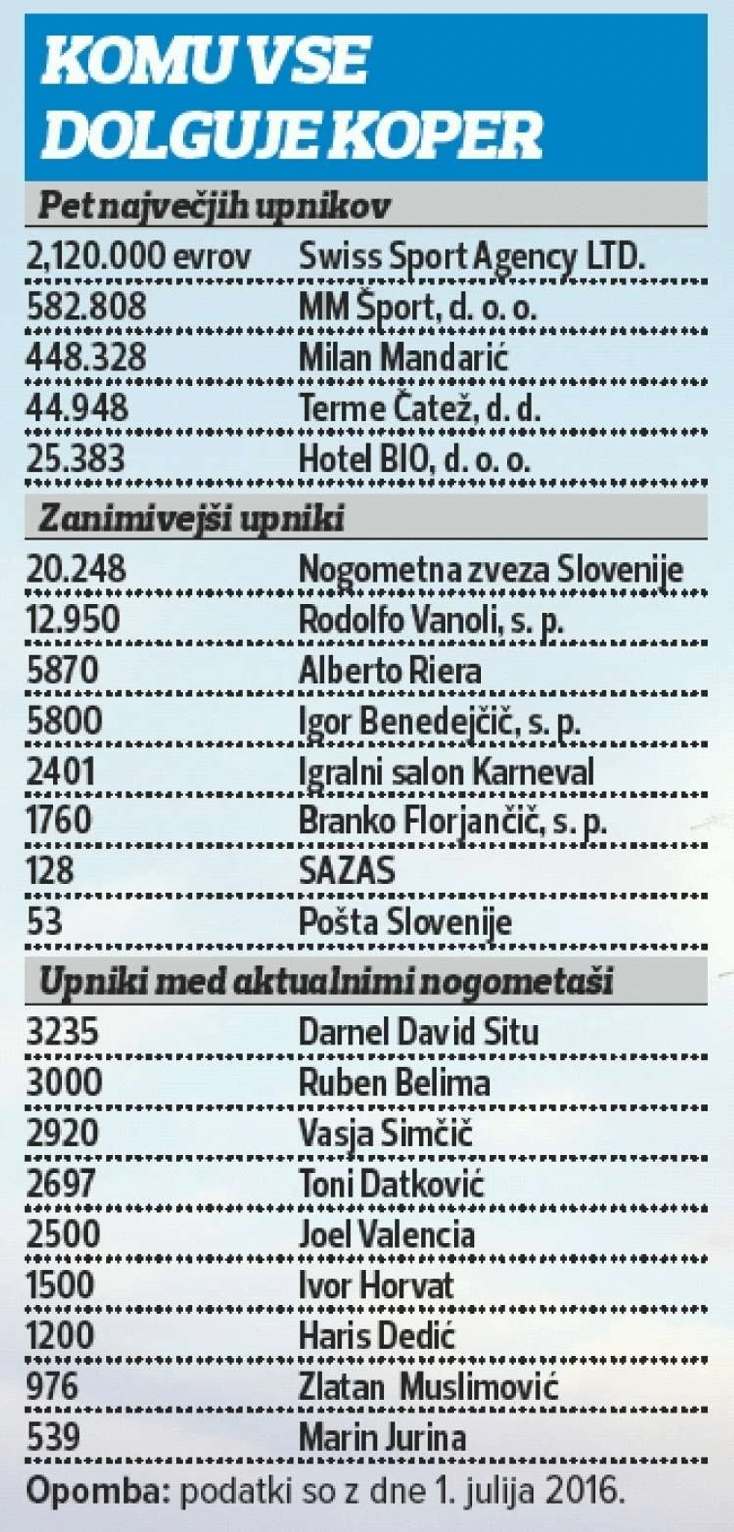Кому должен Копер
