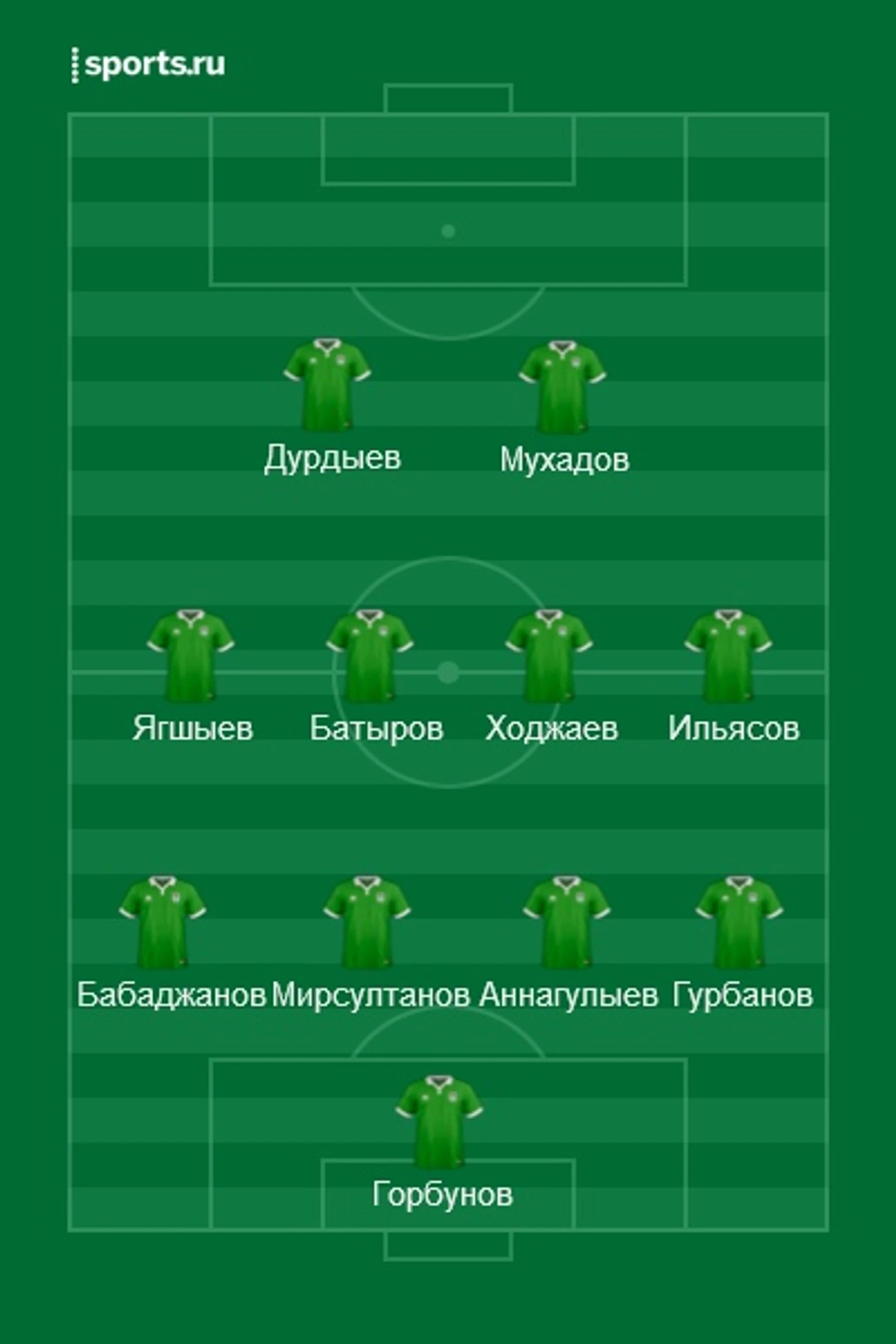 Туркмения