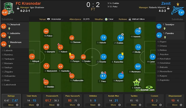 whoscored.com