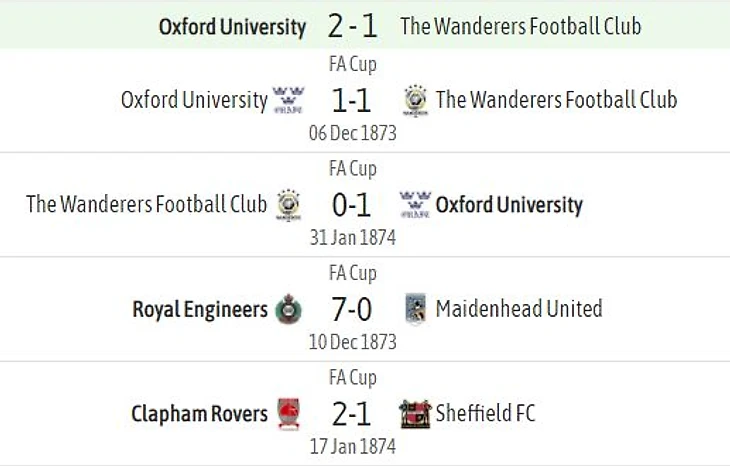 Результаты 1/4 финала кубка Англии 1873/1874