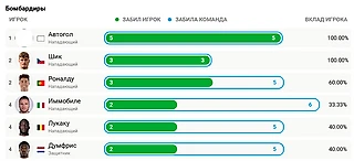 Футбольная пирамида