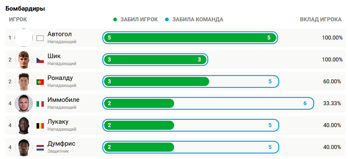 Фото публикации