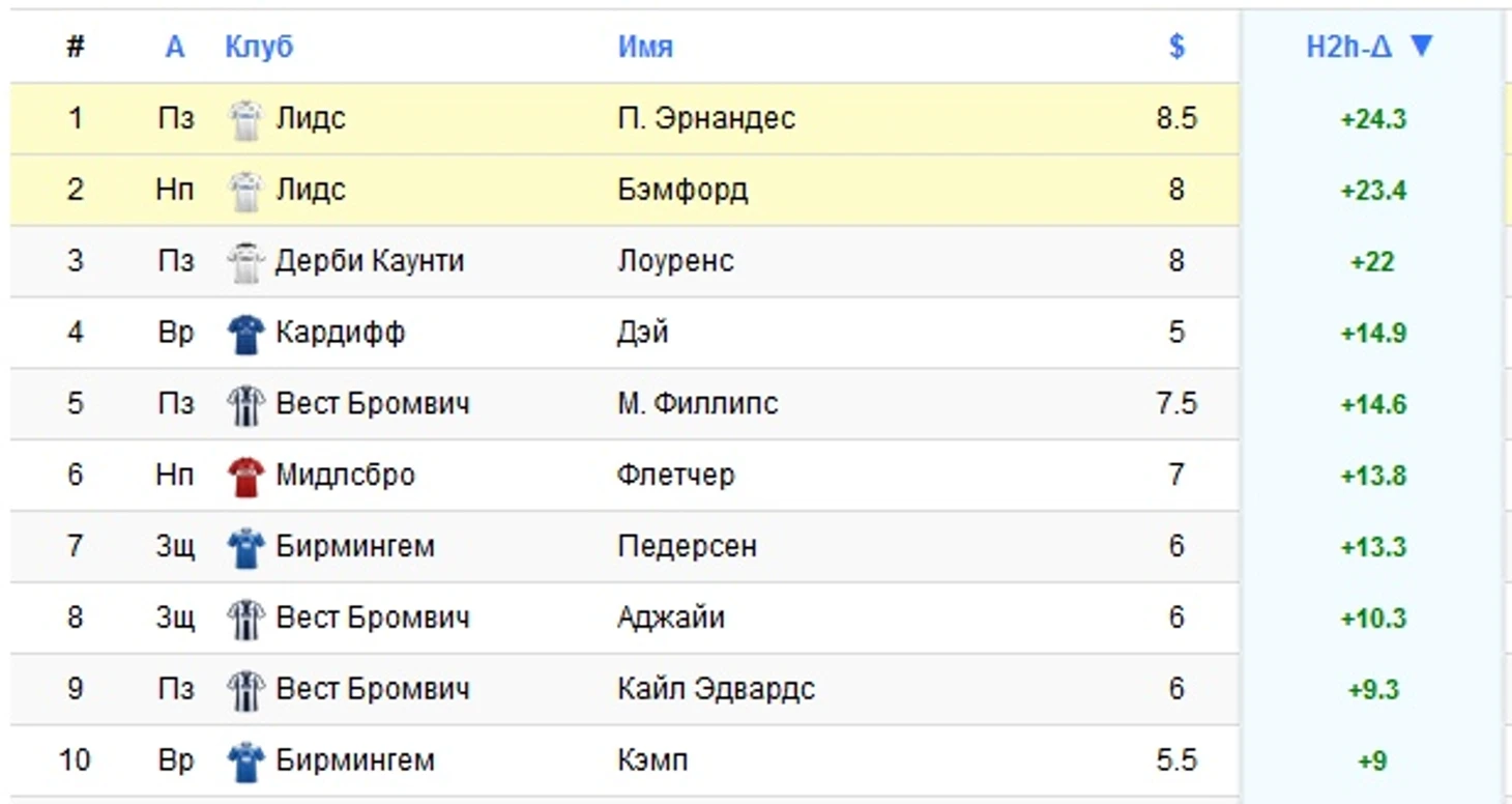 попул тур