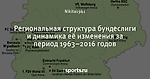 Региональная структура бундеслиги и динамика её изменения за период 1963–2016 годов