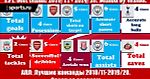 АПЛ: Лучшие команды 2010/11-2019/20.  Сезон за сезоном