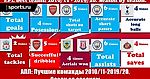 АПЛ: Лучшие команды 2010/11-2019/20. Сезон за сезоном