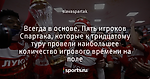 Всегда в основе. Пять игроков Спартака, которые к тридцатому туру провели наибольшее количество игрового времени на поле