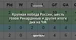 Крупная победа России, шесть голов Рикардинью и другие итоги дня на ЧМ