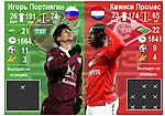 Портнягин vs Промес, перед битвой за Лигу Европы - Инфографика (мои работы) - Блоги - Sports.ru