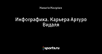 Инфографика. Карьера Артуро Видаля