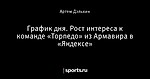 График дня. Рост интереса к команде «Торпедо» из Армавира в «Яндексе»