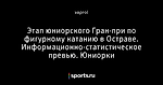 Этап юниорского Гран-при по фигурному катанию в Остраве. Информационно-статистическое превью. Юниорки