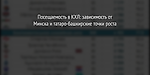 Посещаемость в КХЛ: зависимость от Минска и татаро-башкирские точки роста