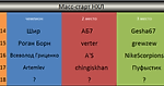 Масс-старт в НХЛ
