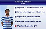 Статистика голов Чарли Остина за клубную карьеру футболиста - Англия сегодня - Блоги - Sports.ru