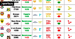 Обзор посещаемости 25 тура чемпионата России по футболу, сезон 2017-2018