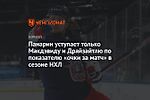 Панарин уступает только Макдэвиду и Драйзайтлю по показателю «очки за матч» в сезоне НХЛ