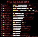 WTCC 100 races club - инфографика - WTCC for life - Блоги - Sports.ru