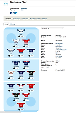 Screenshot “Медведь Чак_ профиль - Фэнтези - Sports.ru - Google Chrome 2015-09-01 12.02.34.png”