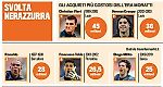 Массимо Моратти: Миллион, миллион, миллион за игроков - Tifoseria Nerazzurra Inter FC - Блоги - Sports.ru