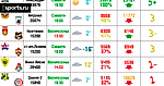 Обзор посещаемости 17 тура чемпионата России по футболу, сезон 2017-2018