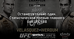 Останется только один. Статистическое превью главного боя UFC 188 - Смешать, но не взбалтывать! - Блоги - Sports.ru