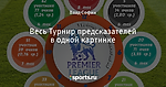 Весь Турнир предсказателей в одной картинке