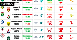 Обзор посещаемости 20 тура чемпионата России по футболу, сезон 2017-2018 + ИТОГИ ПЕРВОЙ ЧАСТИ