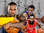 FiveThirtyEight's CARMELO NBA Projections