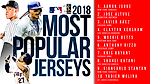 AARON JUDGE WRAPS UP SOPHOMORE SEASON WITH MLB'S MOST POPULAR PLAYER JERSEY
