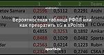 Вероятностная таблица РФПЛ или как превратить xG в xPoints