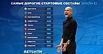 Стартовый состав «Ман Сити» — самый дорогой в Европе