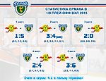 Статистика «Ермака» в 1/8 финала плей-офф Кубка Братины ВХЛ-2015 - Наш Ермак - Блоги - Sports.ru