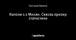 Наполи 1:1 Милан. Сквозь призму статистики