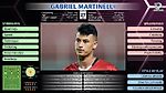 Gabriel Martinelli – Arsenal have found the new Cristiano Ronaldo! | Scout's View
