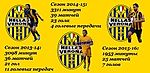 Лука Тони. Инфографика выступления за Верону