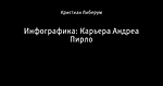 Инфографика: Карьера Андреа Пирло