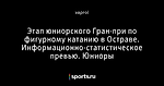 Этап юниорского Гран-при по фигурному катанию в Остраве. Информационно-статистическое превью. Юниоры