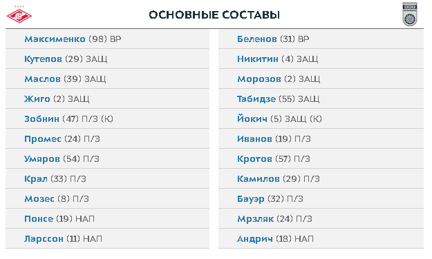 Хозяева состав имена и фото