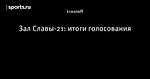 Зал Славы-21: итоги голосования