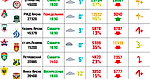 Обзор посещаемости 14 тура чемпионата России по футболу, сезон 2017-2018