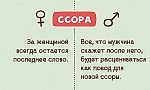 12 отличий мужчин от женщин - А вам это нравится? - Блоги - Sports.ru
