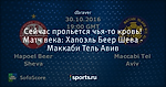 Сейчас прольется чья-то кровь! Матч века: Хапоэль Беер Шева - Маккаби Тель Авив