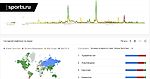 Фигуристы, которых чаще всего искали в Google за последние 15 лет: Статистика из Google.Trends